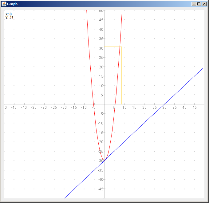 Function Graphs